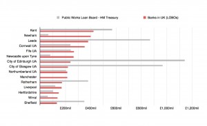 UK PWLB vs LOBO debt